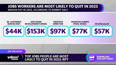 These are the top 15 jobs people want to quit the most, report says